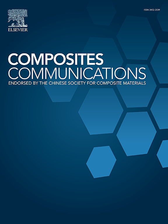 Composites Communications
