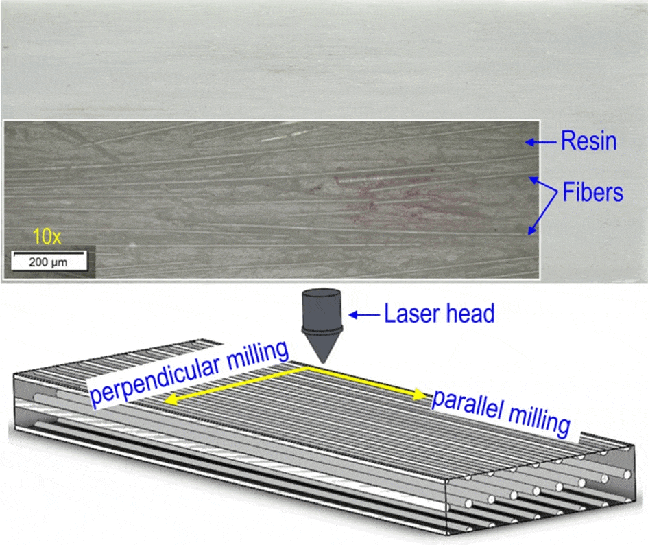 Composites Engineering
