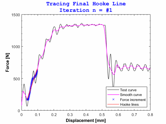 Dynamic fracture toughness