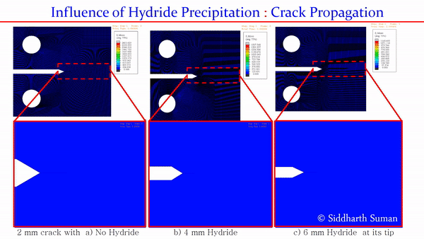 Hydrogen burst behaviour